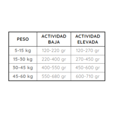 Nutrición completa con Avenal Basic en Supienso.