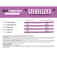 BonmAscota Sterilized Cat