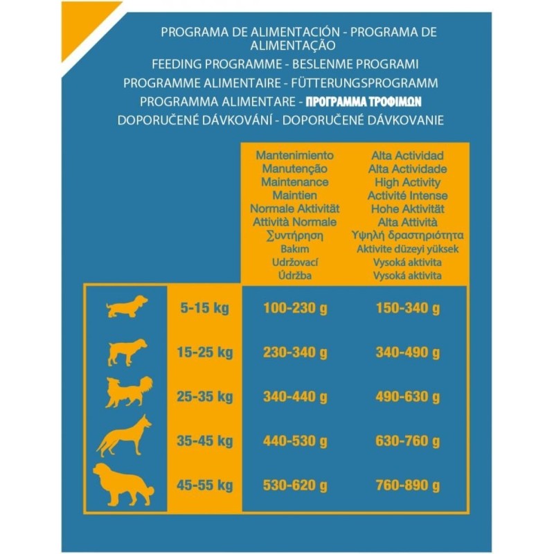 Triple Crown Sportive Dog | Alta Energía y Rendimiento para tu Perro